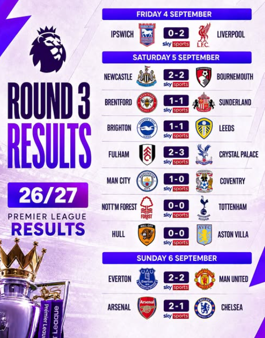 ⚽ EPL 3라운드 리뷰｜아스널 3연승부터 맨유 극장 무승부까지