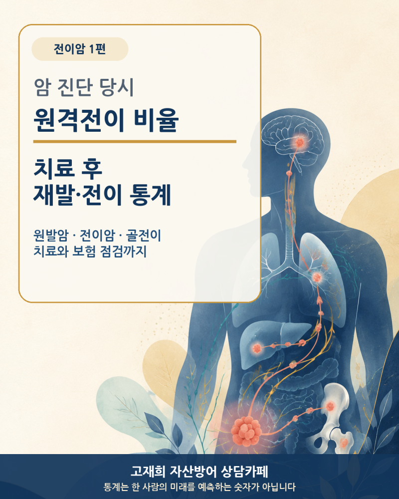[전이암 1편] 암 진단 당시 원격전이 비율과 치료 후 재발·전이 통계