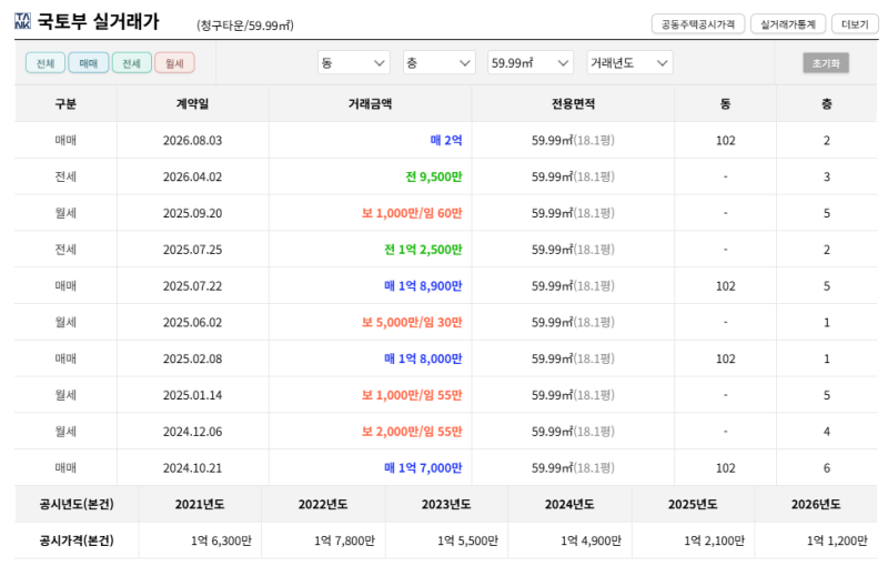 대구 수성구 상동청구타운 아파트 경매 1억 3천만원대 2025타경8824 사진 9