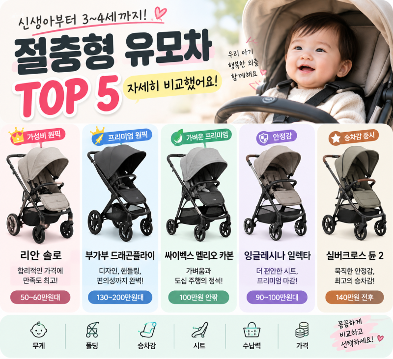 절충형 유모차 완벽 정리,리안 / 부가부 / 사이벡스 / 잉글레시나