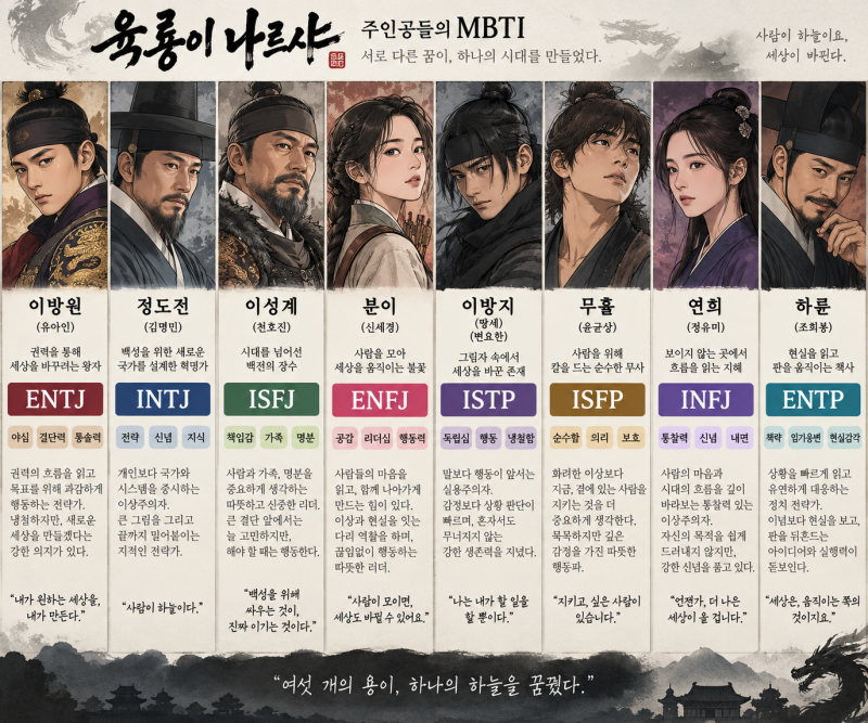 10년 지난 육룡이 나르샤, 지금 MBTI로 보면 이방원과 정도전은 달랐다