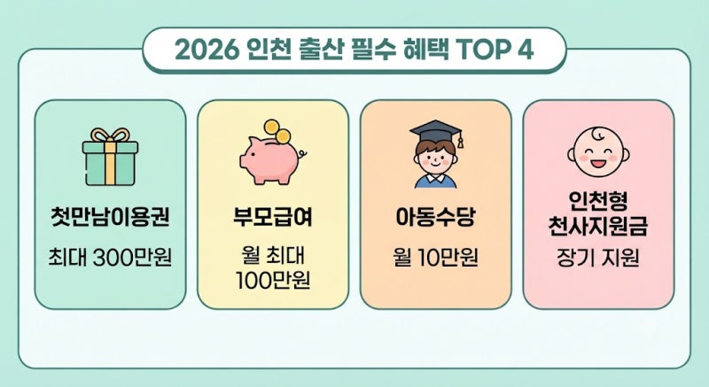 인천 출산지원금 지원 혜택 총정리 | 부평구 남동구 미추홀구