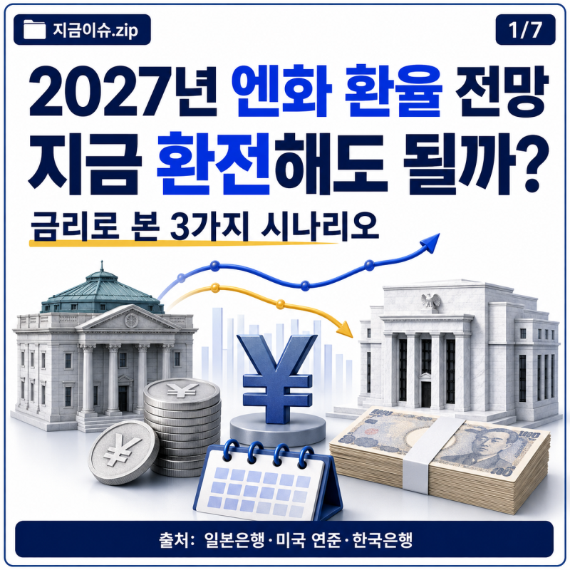 2027년 엔화 환율 전망｜지금 환전해도 될까? 일본은행·미국 금리로 본 3가지 시나리오