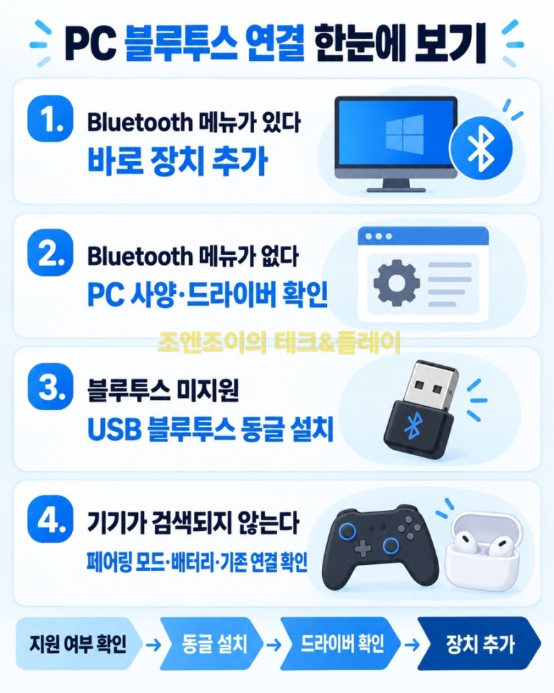 컴퓨터 블루투스 연결 방법, PC에 블루투스 없을 때 동글 설치하기