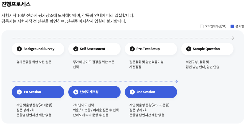 [OPIc] OPIc(오픽)이란? - 처음 준비하는 사람을 위한 시험 접수·일정·가격·등급·시험방식 총....