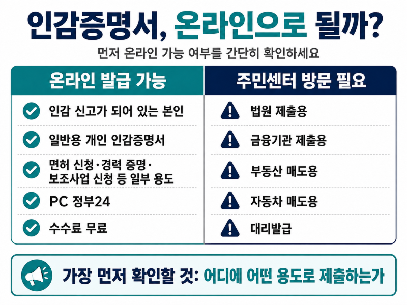 인감증명서 온라인 발급 가능한 경우, 주민센터에 가야 하는 경우