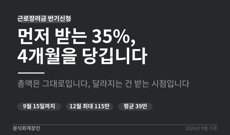 근로장려금 반기신청, 35% 먼저 받는 게 이득일까