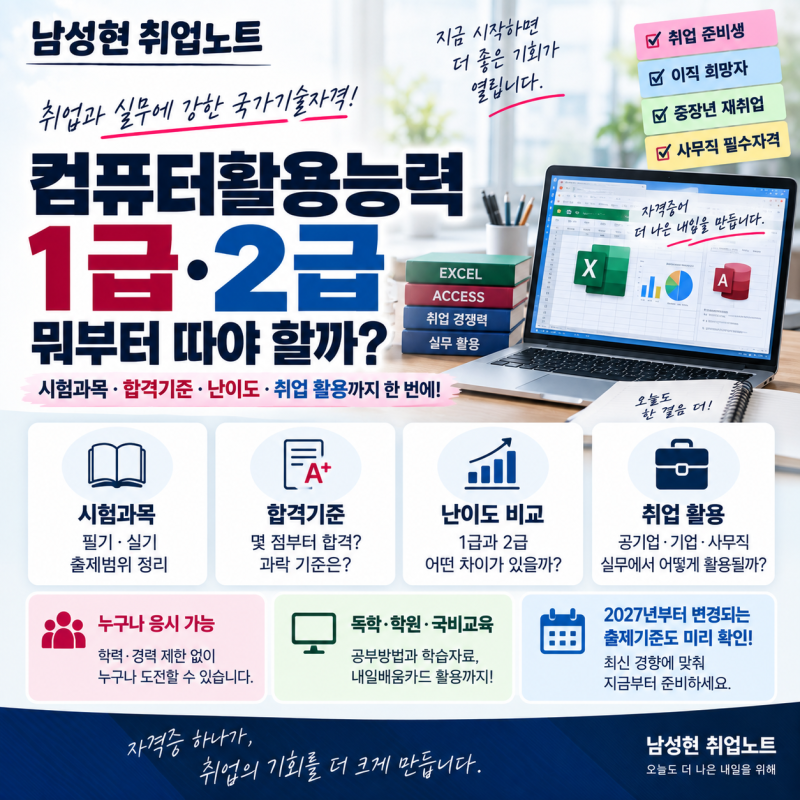 [자격증정보] 2026 컴퓨터활용능력 1급·2급 뭐부터 따야 할까?｜시험과목·합격기준·취업 활....