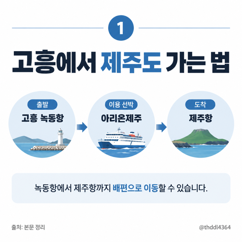 고흥에서 제주도 가는 방법 녹동항 아리온제주 제주배닷컴 예약 후기