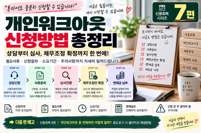 2026 개인워크아웃 신청방법 총정리｜필요서류·추심중단·심사기간까지