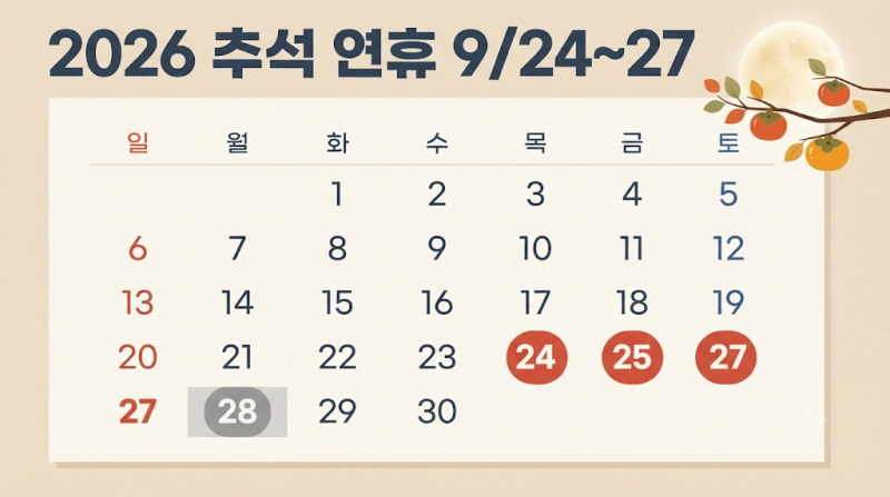 2026 추석 택배 마감·은행·병원 휴무 총정리 (9월 28일은 정상 근무입니다)