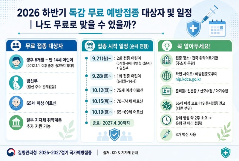 2026 하반기 독감 무료 예방접종 대상자 및 일정 | 나도 무료로 맞을 수 있을까?
