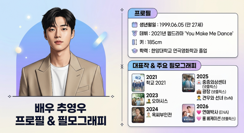 추영우 프로필부터 대표작까지 총정리, 옥씨부인전·중증외상센터·견우와 선녀 그리고 2026....