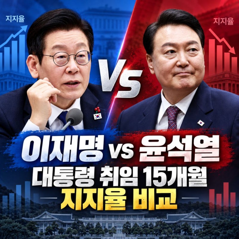 "이재명 vs 윤석열 취임 15개월 지지율 비교", 상승과 하락 원인