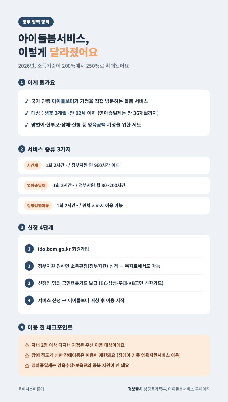 아이돌봄서비스 소득기준 확대, 신청자격 및 지원금 총 정리