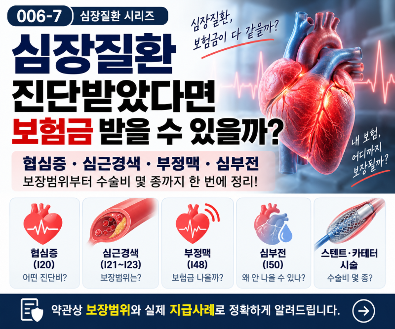 006-7 | 심장질환 진단받았다면 보험금 받을 수 있을까? 협심증·심근경색·부정맥·심부전 정....