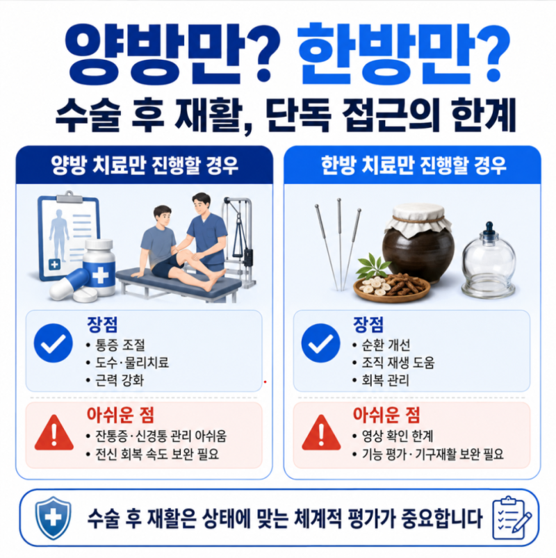 참잘함한방병원 직원이 알려주는 치료 방법,비용(+양방병원)