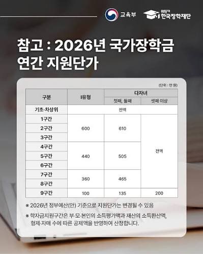 대학생·취준생 주목: 등록금과 스펙 비용 줄여주는 국가장학금 & 자격시험 응시료 50% 감면 ....