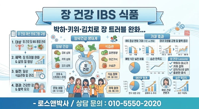[소화기의학·임상영양] 38조 개 미생물이 좌우하는 장 건강: 과민성 대장 증후군(IBS)과 장 트....