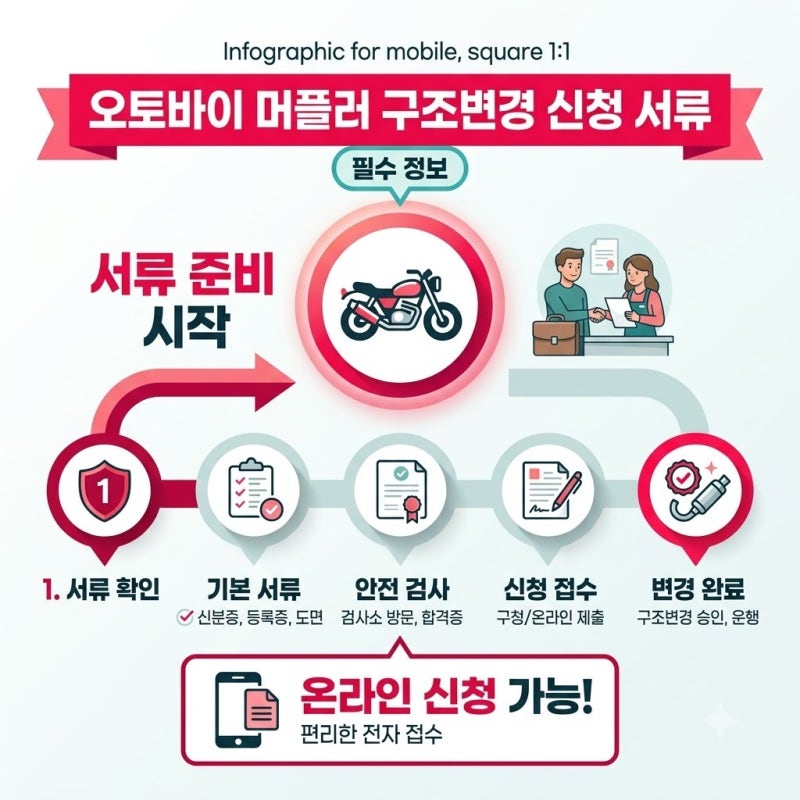 구조변경 서류 진짜 핵심은 승인 대기 시간 줄이는 요령