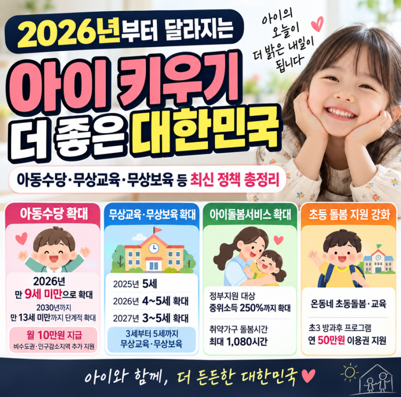 2026년 달라진 아동·육아 정책 총정리｜아동수당부터 무상교육·보육, 아이돌봄까지