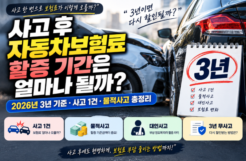 사고 후 자동차보험료 할증 기간은 얼마나 될까?｜2026년 3년 기준·사고 1건·물적사고 총정리