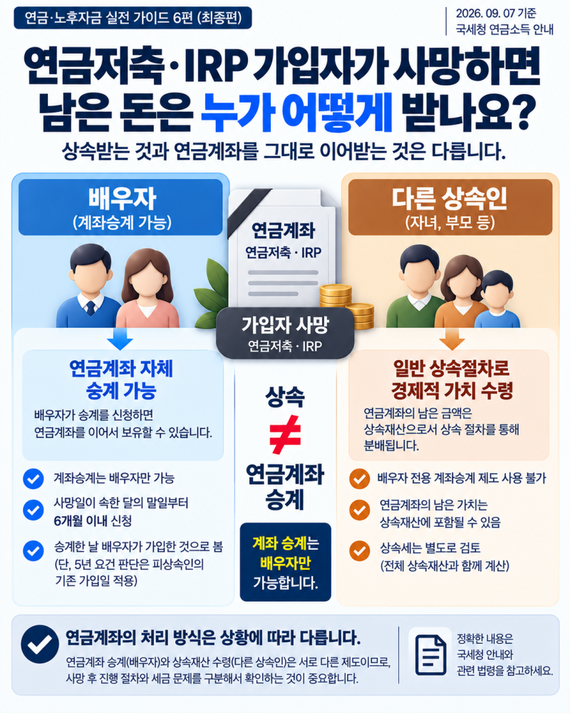 연금저축·IRP 가입자가 사망하면 남은 돈은?｜계좌 승계는 배우자만·6개월 기한
