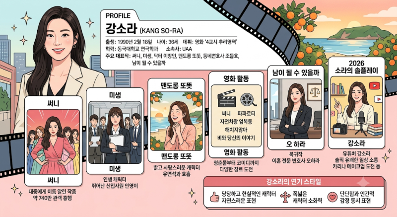 강소라 프로필부터 대표작까지 총정리, 써니·미생·변혁의 사랑 그리고 2026년 근황