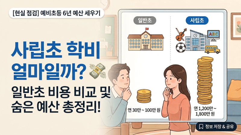 사립초등학교 학비 얼마? 일반초 비용 비교와 예산 정리