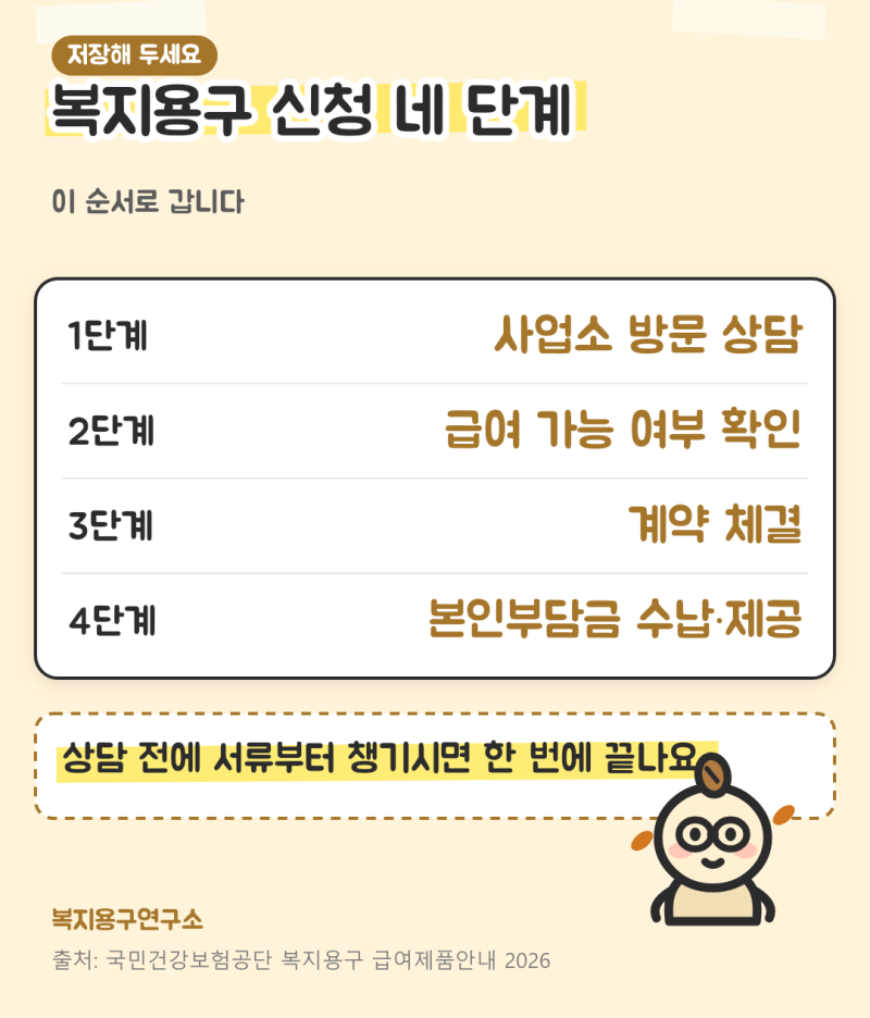 복지용구 신청 절차와 준비할 서류 한 번에 정리