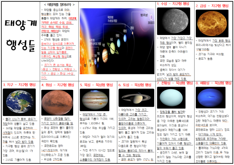 태양계 행성 순서와 특징 알아보기 초등학생과 함께 떠나는 8개 행성 여행