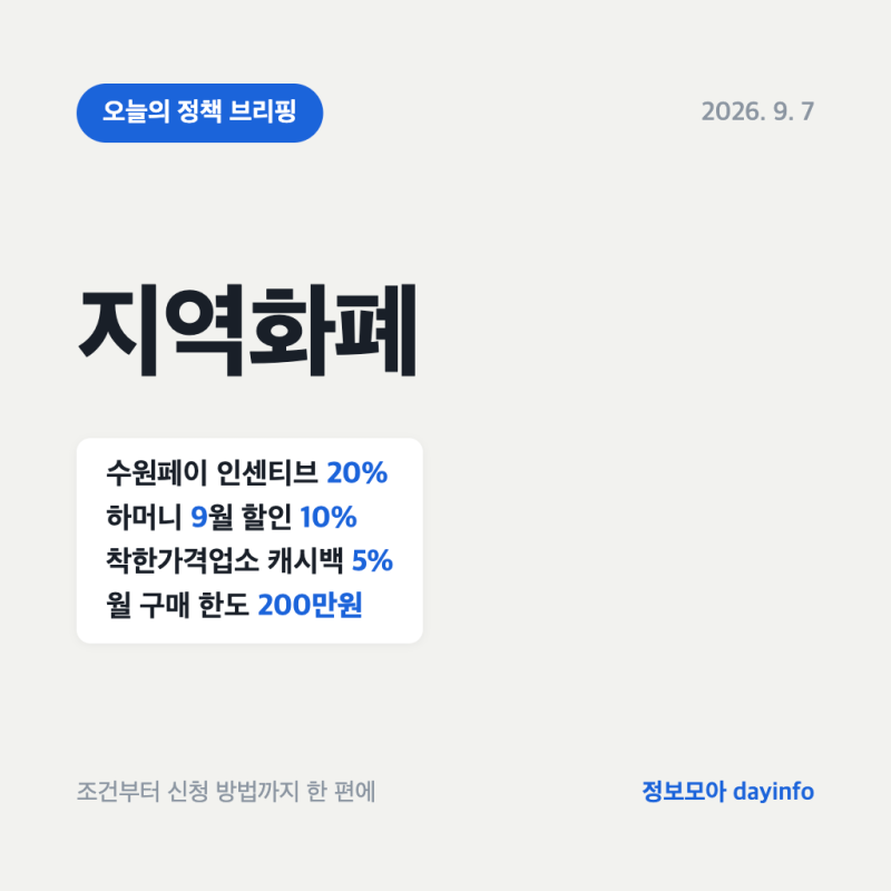 지역화폐 9월 충전 혜택, 수원 20%·하남 10%ㅣ경기 착한가격업소 5% 캐시백까지