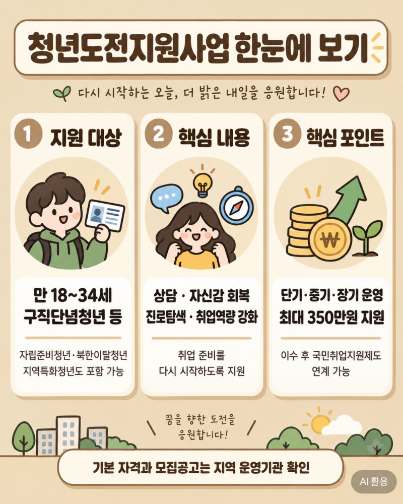 2026 청년도전지원사업 총정리 지원금·신청자격 국민취업지원제도 차이