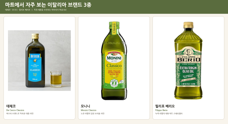 데체코 vs 모니니 vs 필리포 베리오, 올리브오일 3대장 진짜 차이는 이겁니다