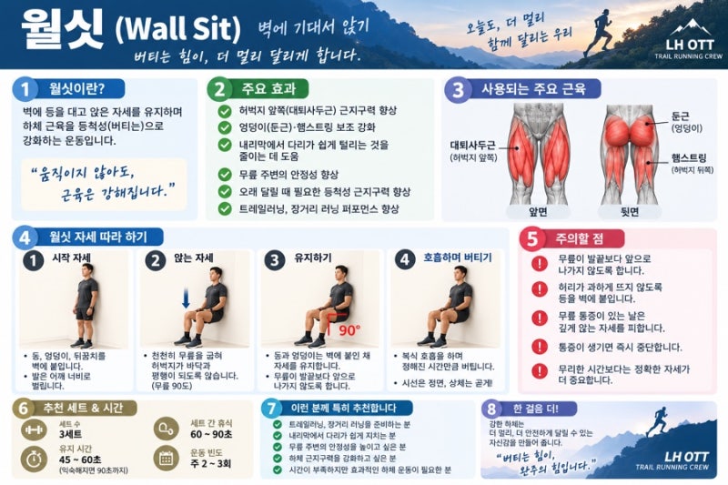 월싯 Wall Sit
