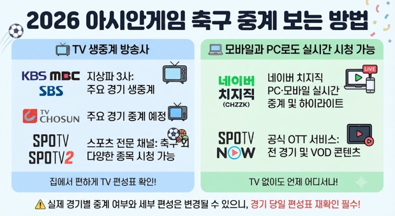 2026 아시안게임 축구 일정 총정리, 한국 축구 남녀 조별리그·중계방송 보는 방법