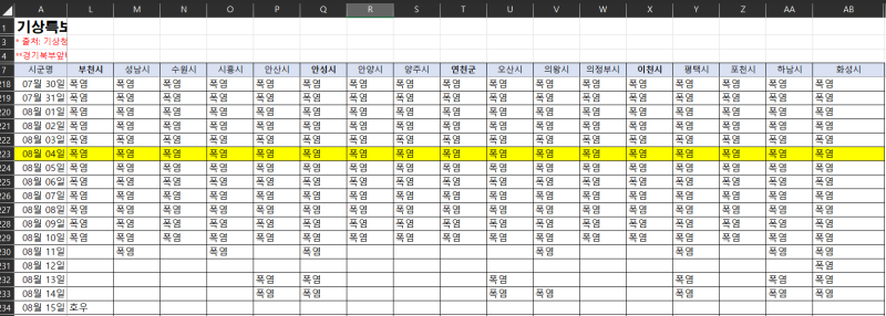 임산부 경기 기후보험, 통원교통비 최대 10만원 지원받기 (청구방법, 후기)