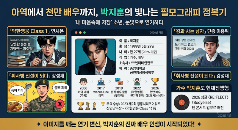 박지훈 배우 프로필 대표작 총정리｜약한영웅부터 왕과 사는 남자·취사병 전설이 되다까지