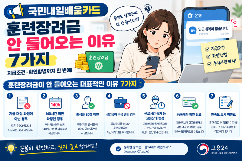 국민내일배움카드 훈련장려금 안 들어오는 이유 7가지