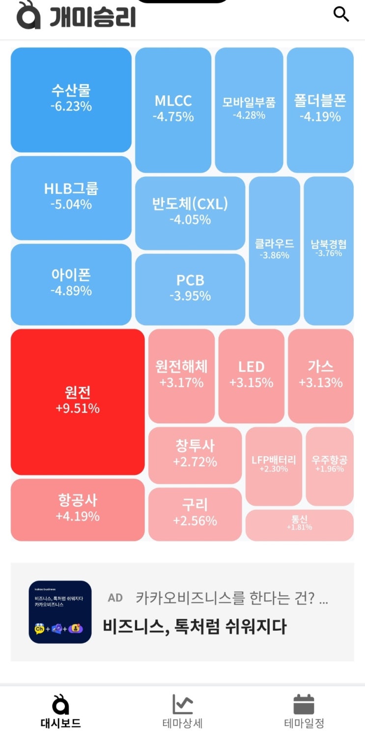 9.8 오늘의증시 급등주,특징주