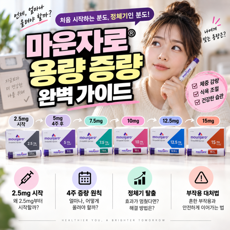 마운자로 용량 증량 가이드｜2.5mg부터 15mg까지 주기·정체기 타이밍·부작용 대처법