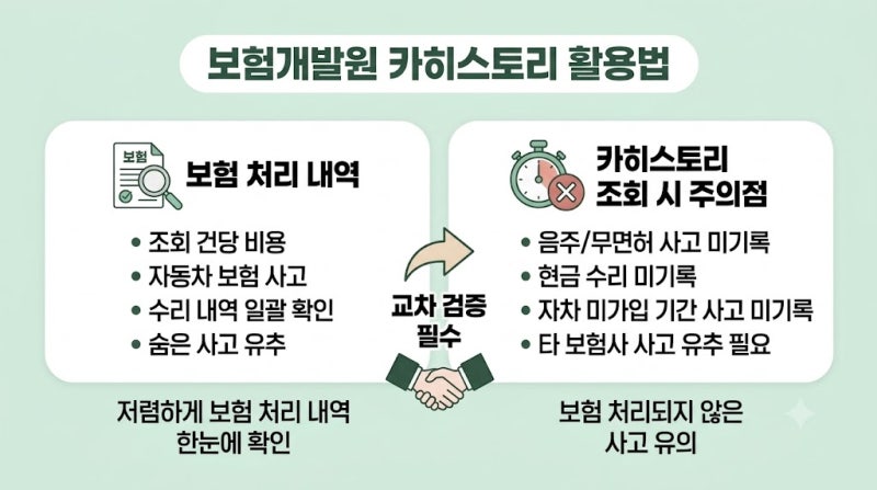 중고차 사고이력 조회, 딜러도 안 알려주는 완벽 검증 가이드 (카히스토리 맹점 극복)