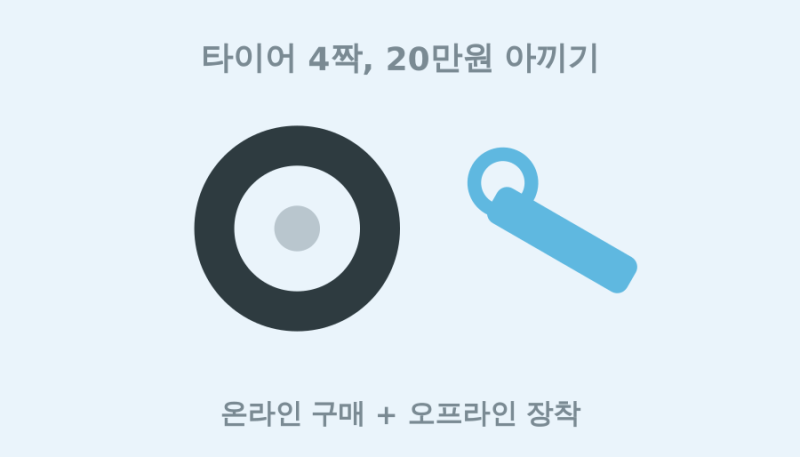 [27탄] 자동차 정비·타이어 비용 절약 완전정복 — 타이어 4짝, 20만 원 이상 아끼는 법
