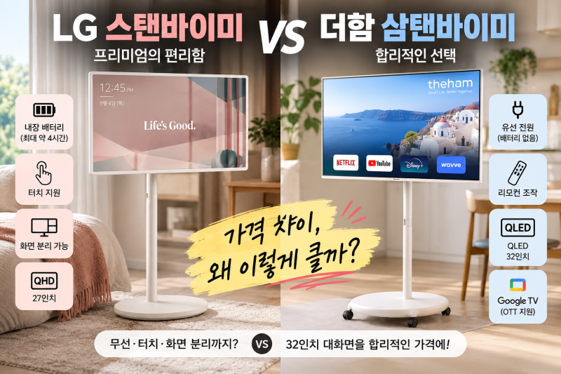 LG 스탠바이미 vs 더함 삼탠바이미, 가격 차이 큰 이유 비교해보니