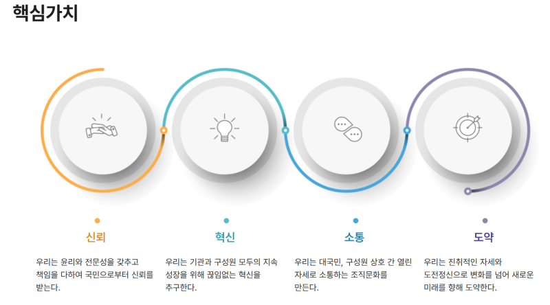 2026 하반기 국민연금공단 신입직원 자소서(항목별 작성 가이드)