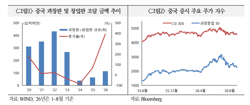 [국제금융센터 보고서] 중국 반도체 IPO 붐, CXMT·양쯔메모리·딥시크가 바꾸는 중국 AI·메모리....