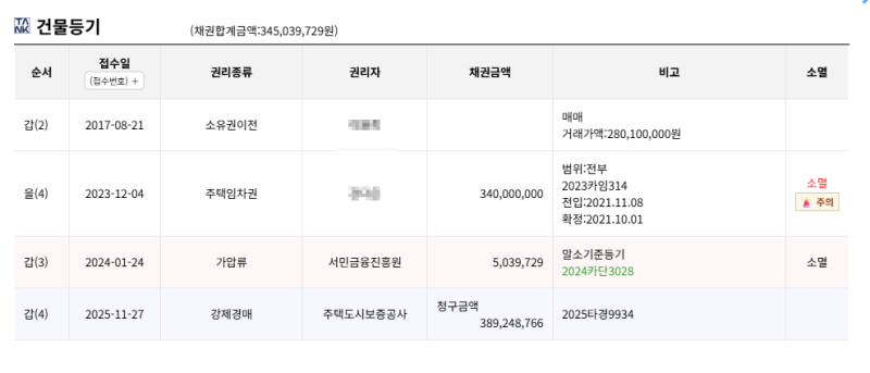 대구 북구 이편한세상대구금호 경매 1억8천만원대 2025타경9934 사진 8
