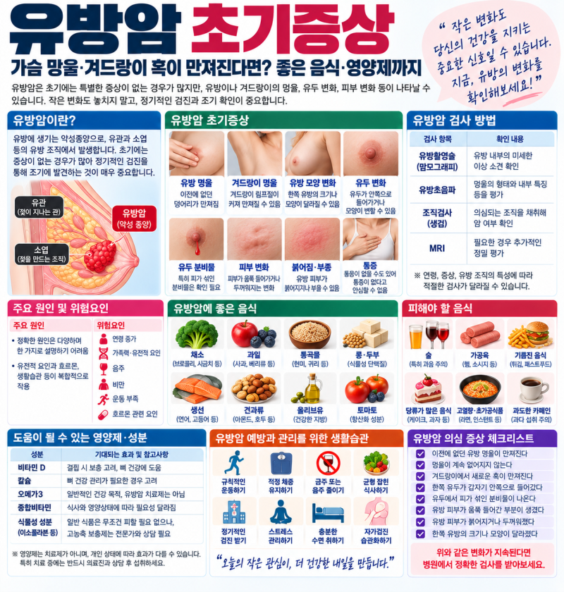 유방암 초기증상, 가슴 멍울·겨드랑이 혹이 만져진다면? 좋은 음식·영양제까지