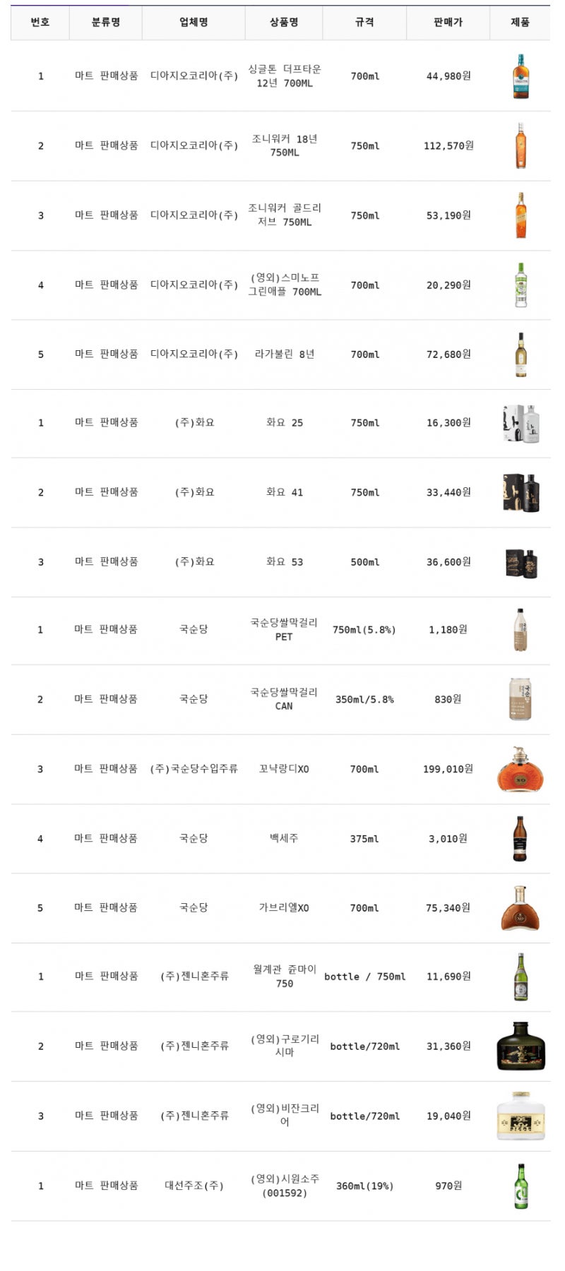 군납 PX 주류 쇼핑가이드 2탄 2026년 신규 입고 품목과 가격표 및 할인