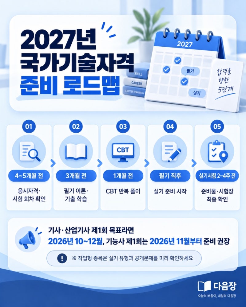 2027년 국가기술자격 시험일정 예상｜기사·산업기사·기능사 일정